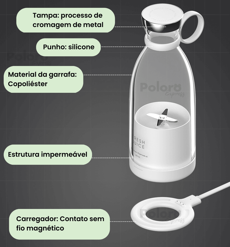 Mini Liquidificador Portátil - Carregamento USB - Lâminas duplas.